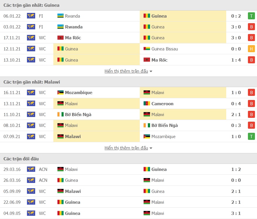 Guinea vs Malawi doi dau - Soi kèo nhà cái KTO