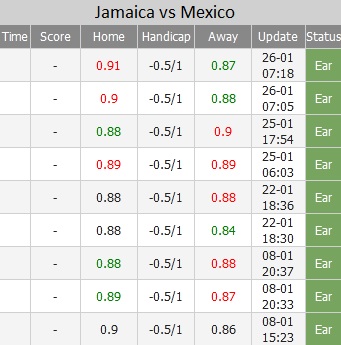 Jamaica vs Mexico ty le - Soi kèo nhà cái KTO