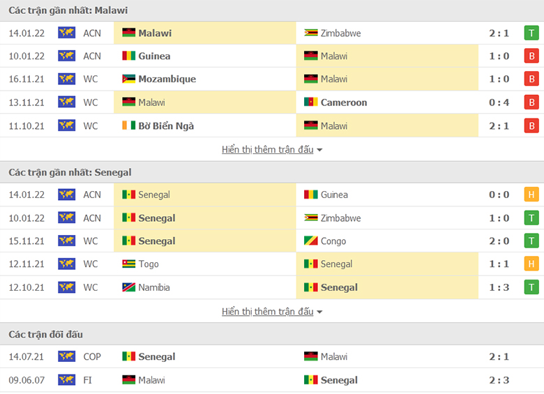 Malawi vs Senegal doi dau - Soi kèo nhà cái KTO