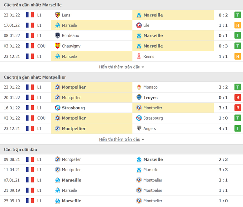 Marseille vs Montpellier doi dau - Soi kèo nhà cái KTO