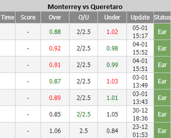 Monterrey bd - Soi kèo nhà cái KTO