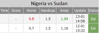 Nigeria vs Sudan ty le - Soi kèo nhà cái KTO