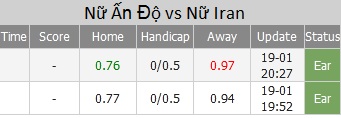 Nu An Do vs Nu Iran ty le - Soi kèo nhà cái KTO