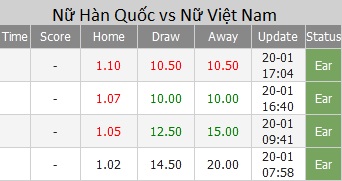 Nu Han Quoc vs Nu Viet Nam ty le - Soi kèo nhà cái KTO