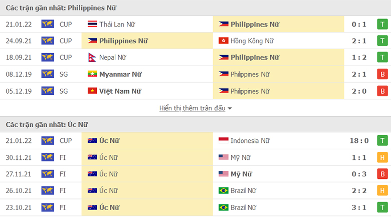 Nu Philippines vs Nu Uc doi dau - Soi kèo nhà cái KTO