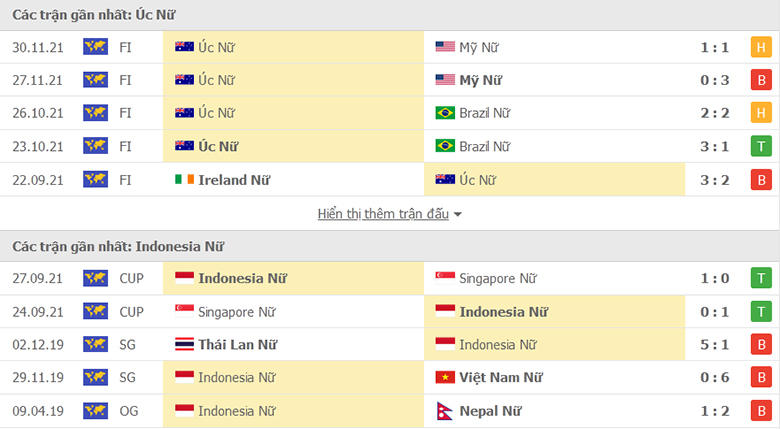 Nu Uc vs Nu Indonesia doi dau - Soi kèo nhà cái KTO