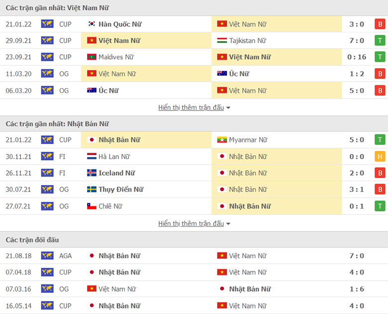 Nu Viet Nam vs Nu Nhat Ban doi dau - Soi kèo nhà cái KTO