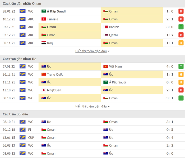 Oman vs Australia doi dau - Soi kèo nhà cái KTO