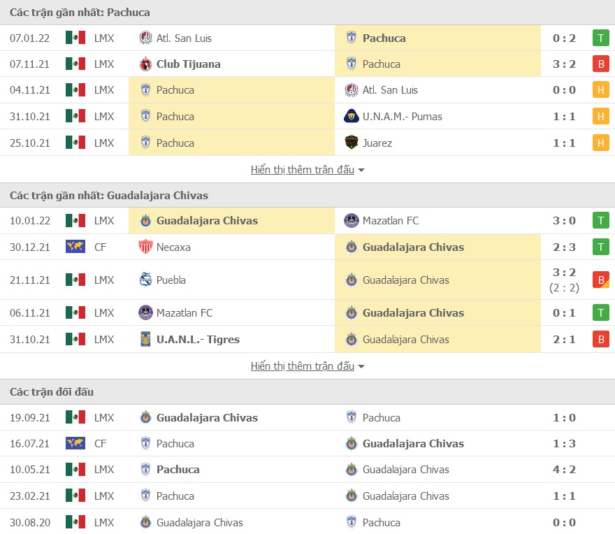 Pachuca vs Chivas Guadalajara doi dau - Soi kèo nhà cái KTO