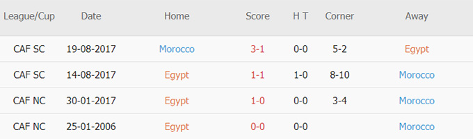 Phat goc Ai Cap vs Morocco - Soi kèo nhà cái KTO