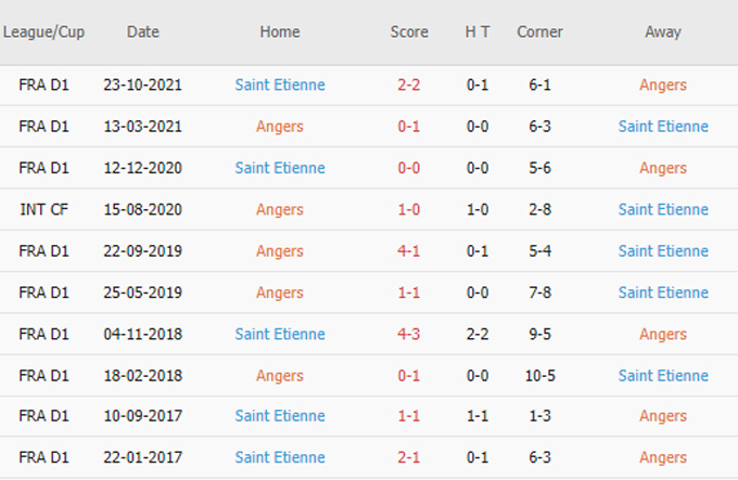 Phat goc Angers vs Saint Etienne - Soi kèo nhà cái KTO