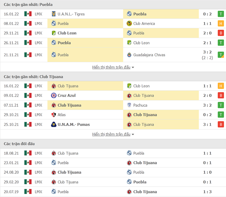 Puebla vs Tijuana doi dau - Soi kèo nhà cái KTO