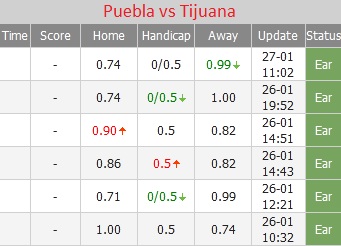 Puebla vs Tijuana ty le - Soi kèo nhà cái KTO