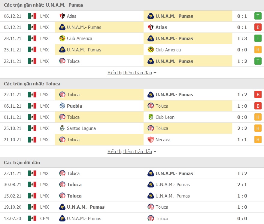 Pumas UNAM vs Toluca doi dau - Soi kèo nhà cái KTO