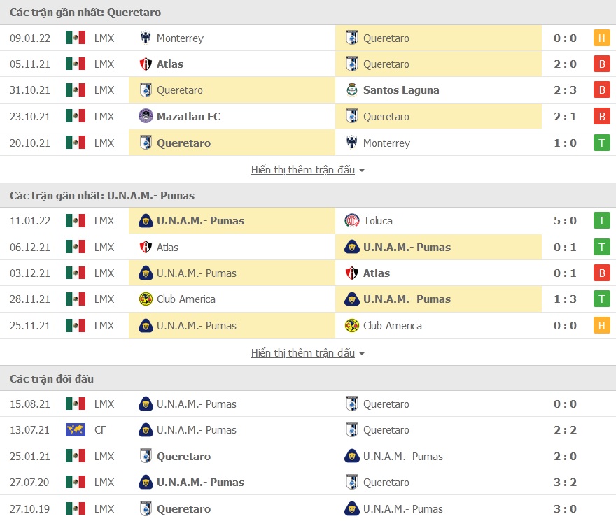 Queretaro vs Pumas UNAM doi dau - Soi kèo nhà cái KTO