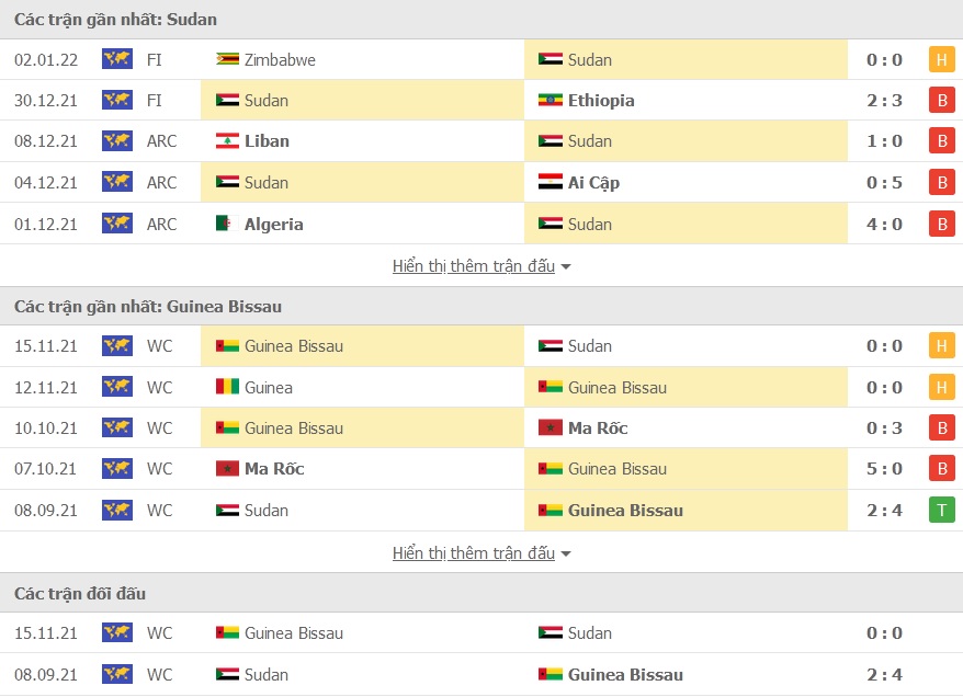 Sudan vs Guinea Bissau doi dau - Soi kèo nhà cái KTO