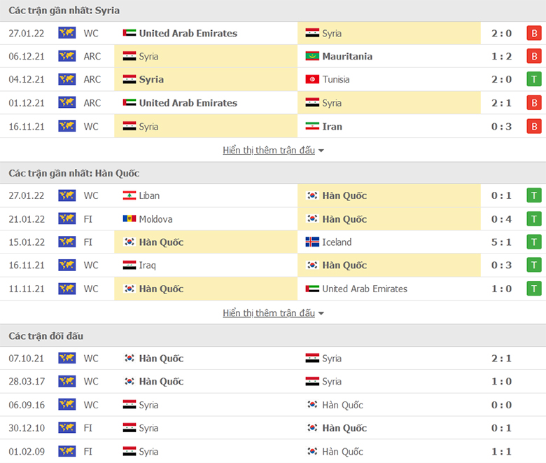 Syria vs Han Quoc doi dau - Soi kèo nhà cái KTO