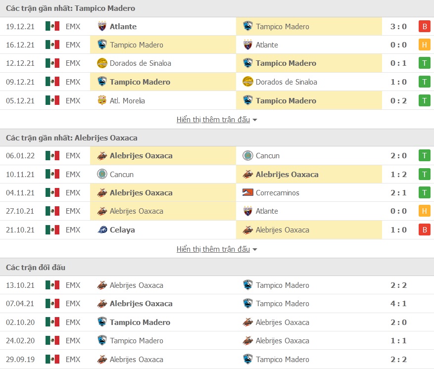 Tampico Madero vs Alebrijes Oaxaca doi dau - Soi kèo nhà cái KTO
