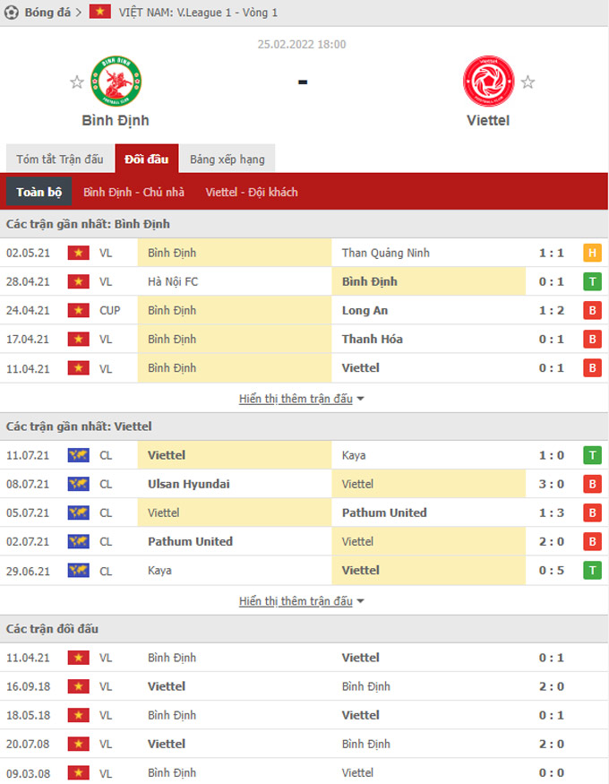 Doi dau Binh Dinh vs Viettel - Soi kèo nhà cái KTO