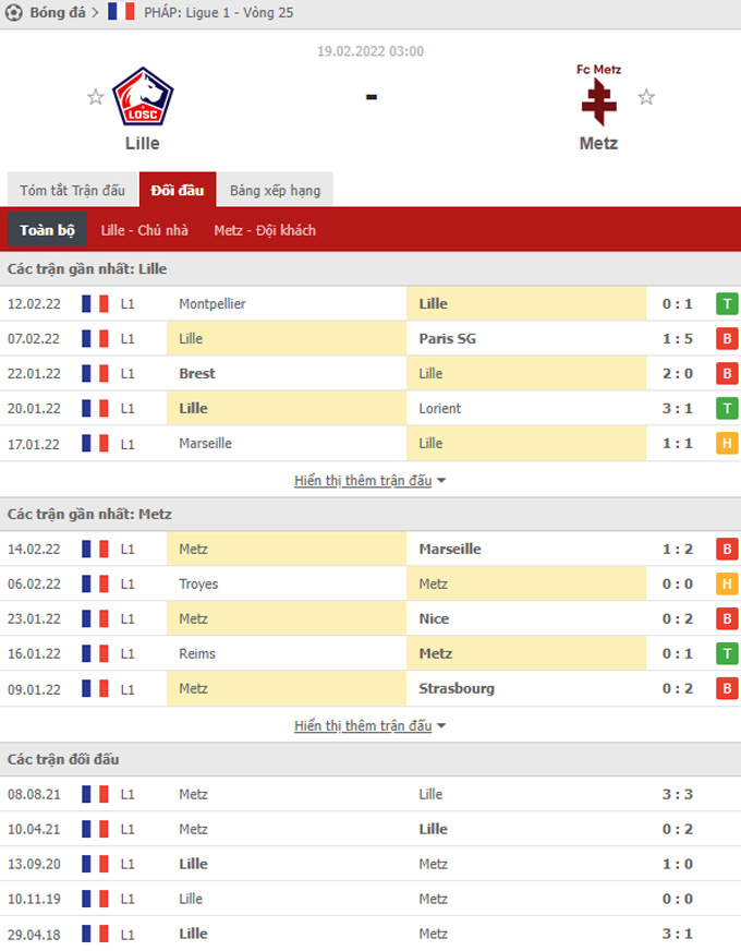 Doi dau Lille vs Metz - Soi kèo nhà cái KTO