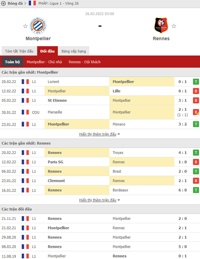 Doi dau Montpellier vs Rennes - Soi kèo nhà cái KTO