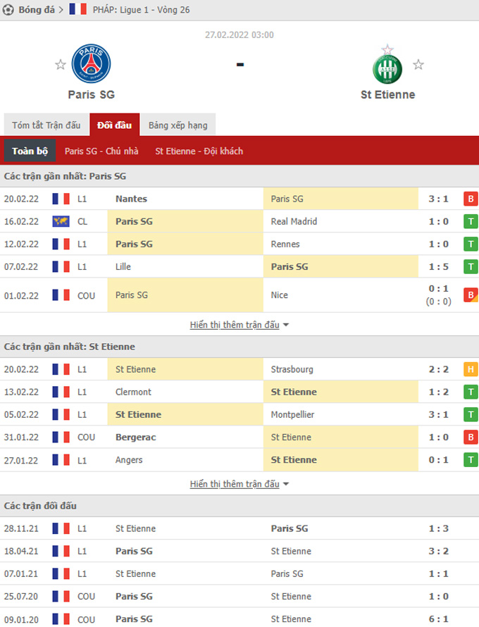 Doi dau PSG vs St Etienne - Soi kèo nhà cái KTO