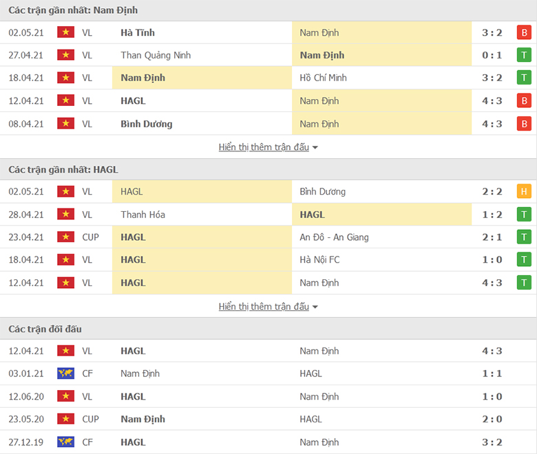 Nam Dinh vs HAGL doi dau - Soi kèo nhà cái KTO