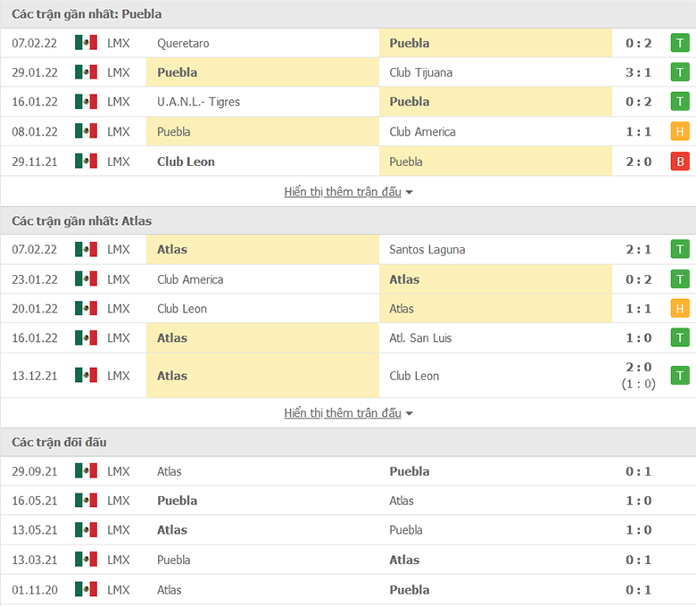 Puebla vs Atlas doi dau - Soi kèo nhà cái KTO