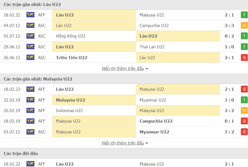 U23 Lao vs U23 Malaysia doi dau - Soi kèo nhà cái KTO