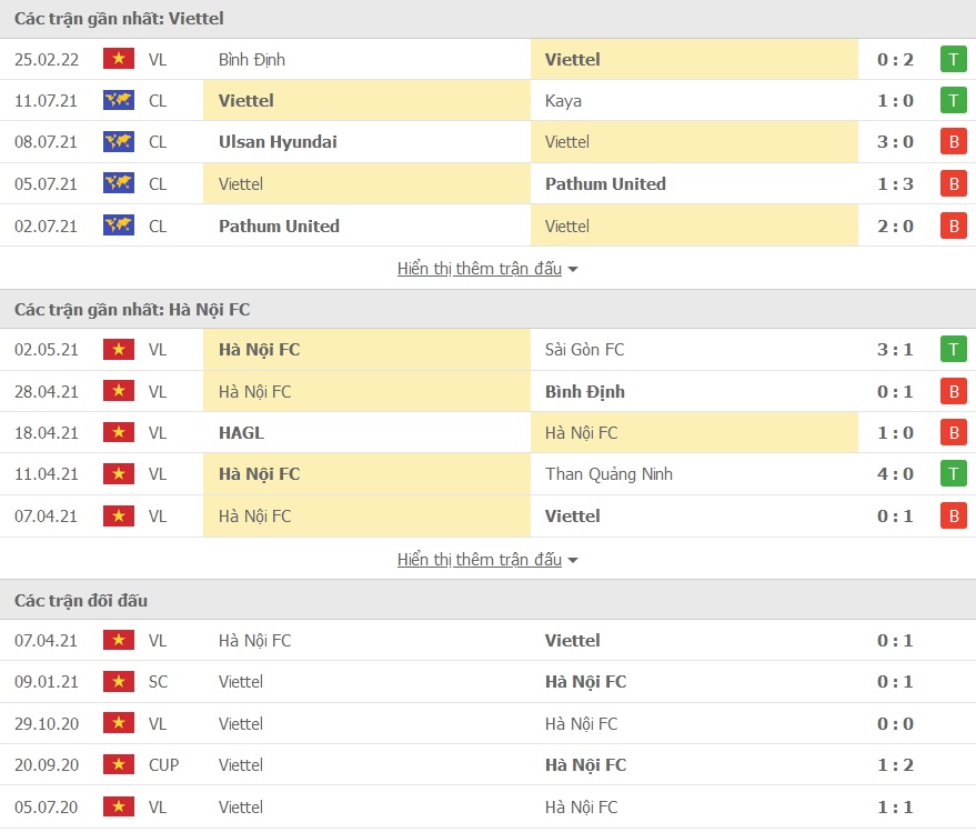 Viettel vs Ha Noi doi dau - Soi kèo nhà cái KTO