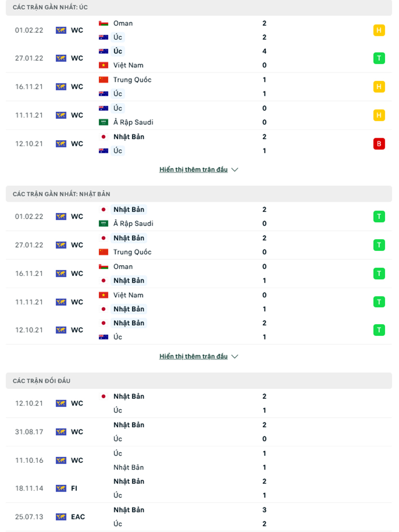 Australia vs Nhat Ban doi dau - Soi kèo nhà cái KTO