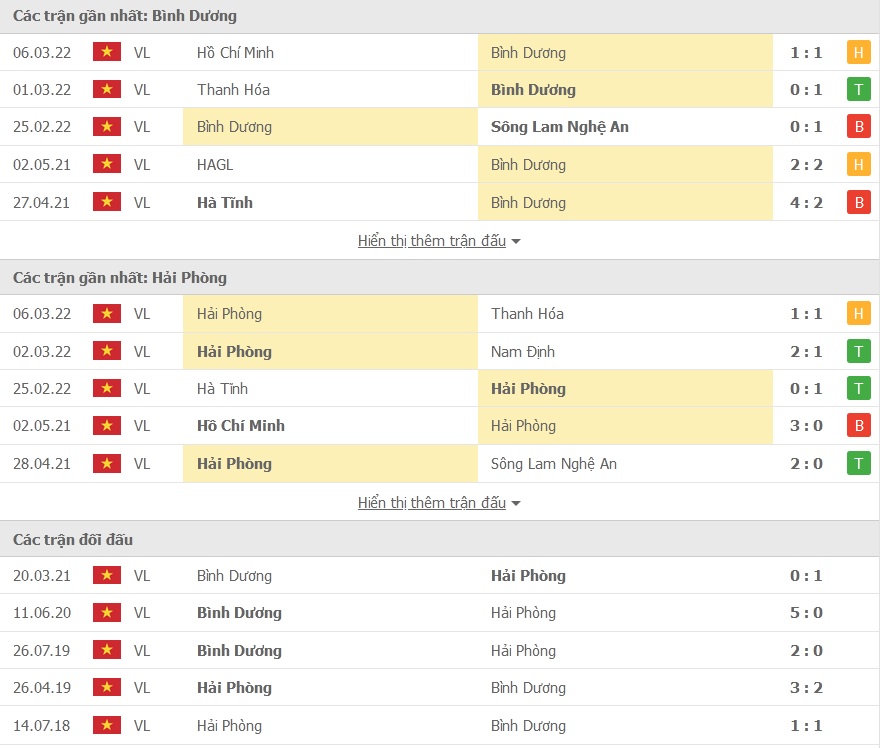 Binh Duong vs Hai Phong doi dau - Soi kèo nhà cái KTO