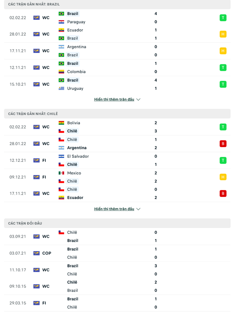 Brazil vs Chile doi dau - Soi kèo nhà cái KTO