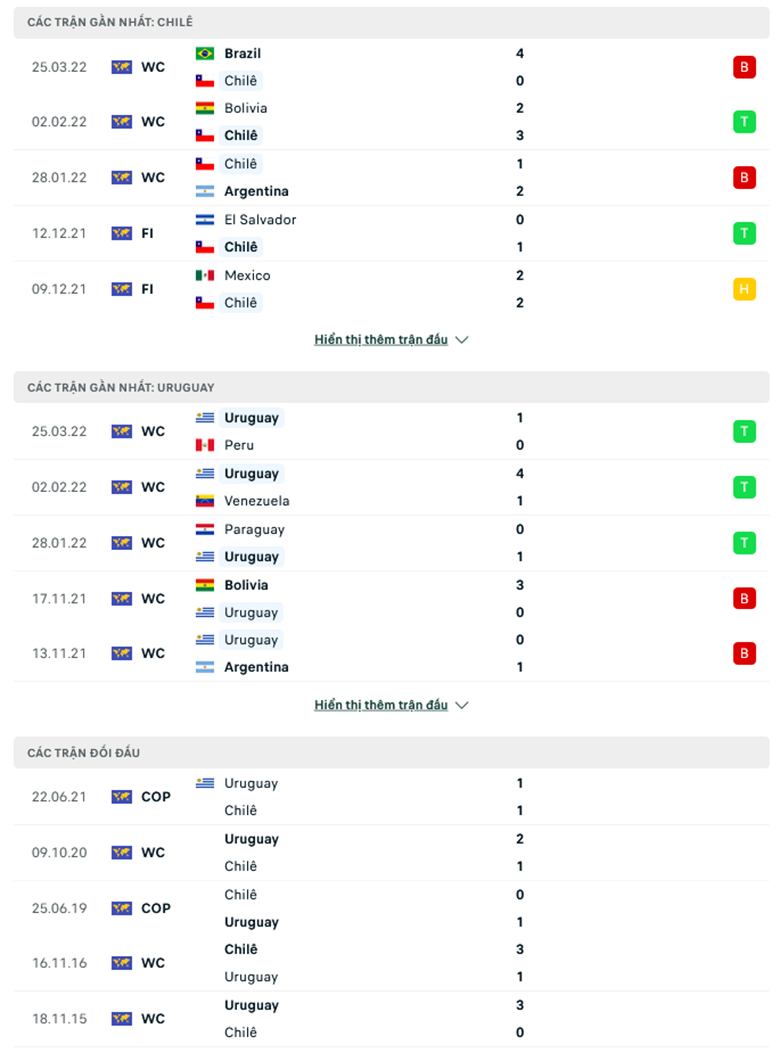 Chile vs Uruguay Doi dau - Soi kèo nhà cái KTO