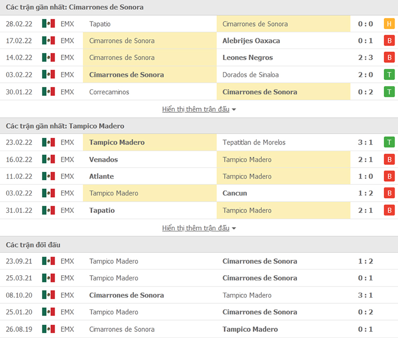 Cimarrones Sonora vs Tampico Madero doi dau - Soi kèo nhà cái KTO