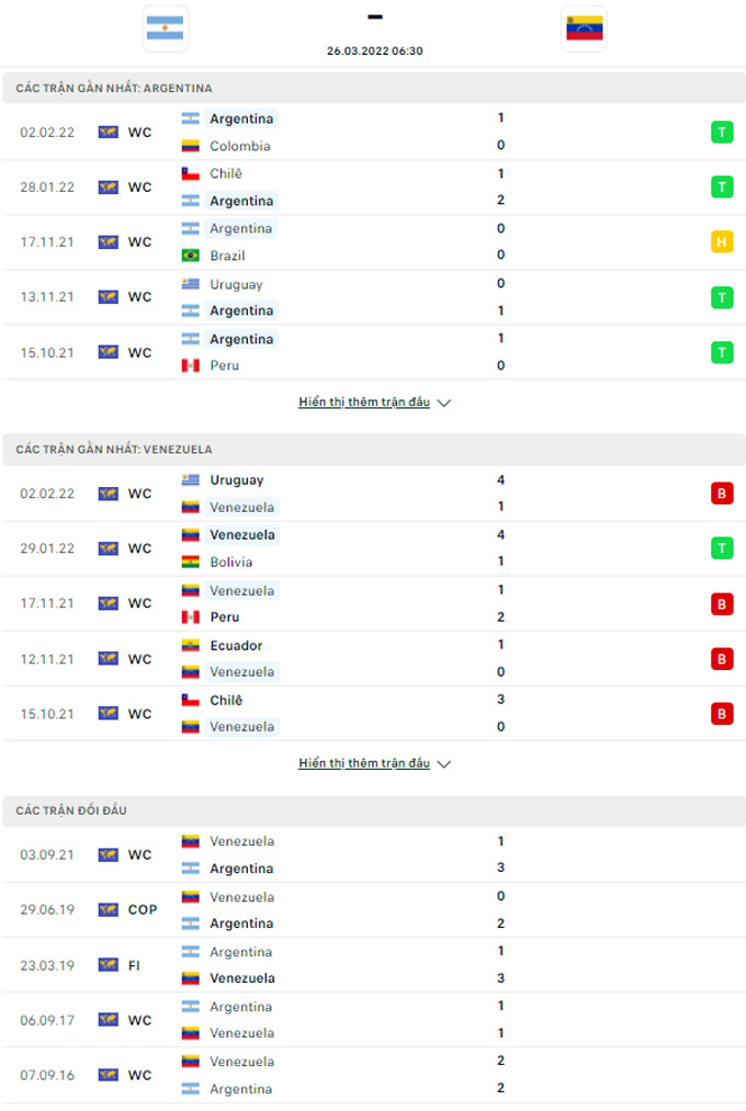 Doi dau Argentina vs Venezuela - Soi kèo nhà cái KTO