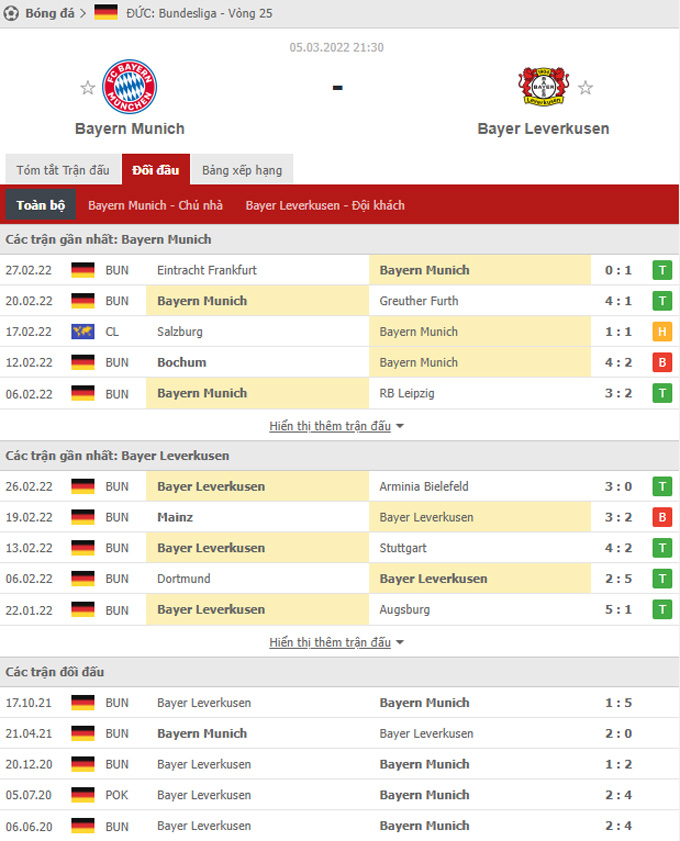 Doi dau Bayern Munich vs Leverkusen - Soi kèo nhà cái KTO