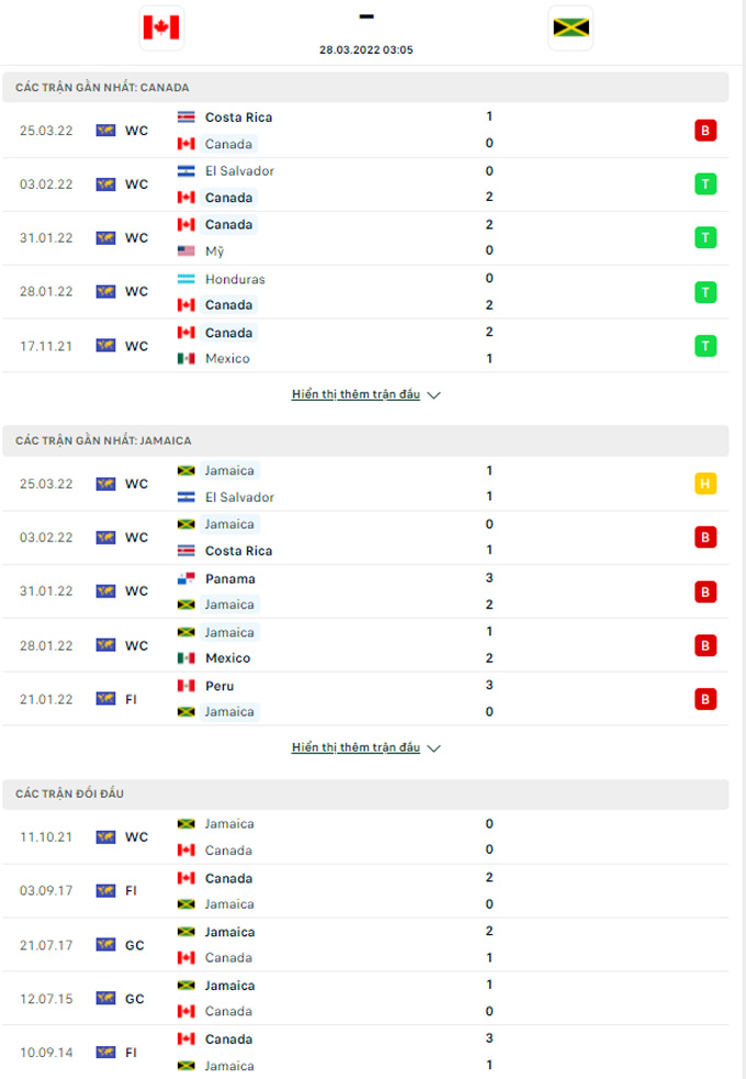 Doi dau Canada vs Jamaica - Soi kèo nhà cái KTO