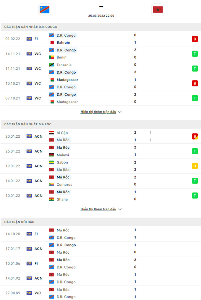 Doi dau Congo vs Morocco - Soi kèo nhà cái KTO