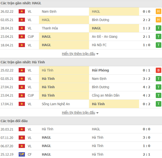 Doi dau HAGL vs Ha Tinh - Soi kèo nhà cái KTO