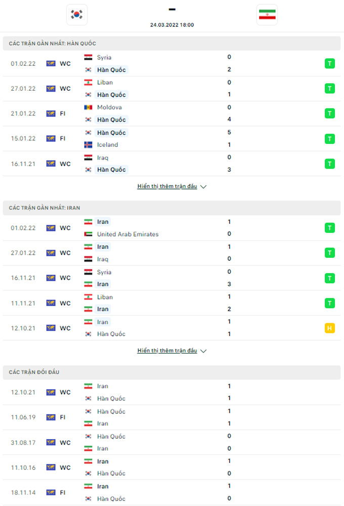 Doi dau Han Quoc vs Iran - Soi kèo nhà cái KTO