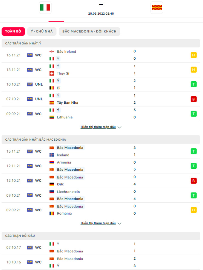 Doi dau Italia vs Bac Macedonia - Soi kèo nhà cái KTO