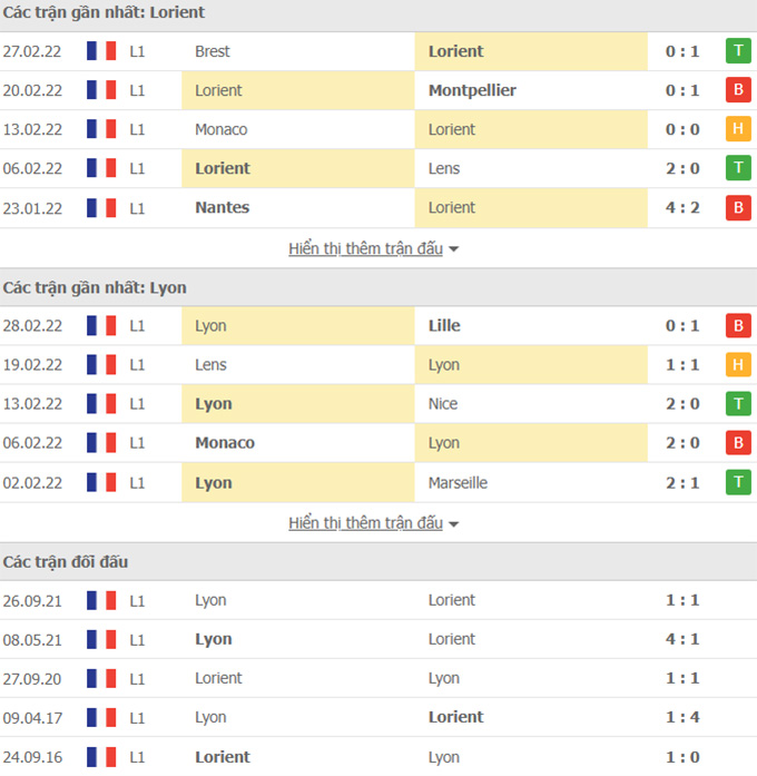 Doi dau Lorient vs Lyon - Soi kèo nhà cái KTO