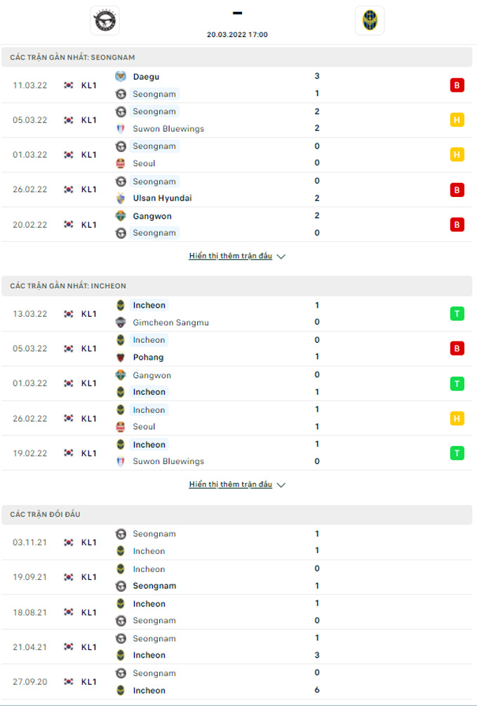 Doi dau Seongnam vs Incheon United - Soi kèo nhà cái KTO