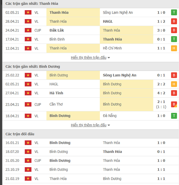 Doi dau Thanh Hoa vs Binh Duong - Soi kèo nhà cái KTO