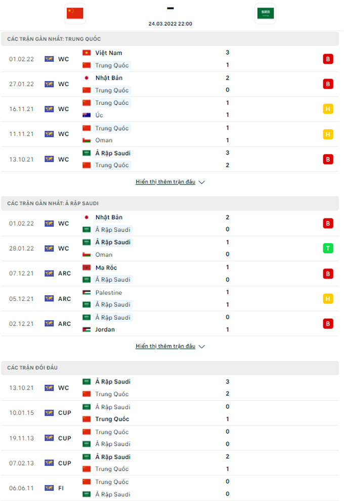 Doi dau Trung Quoc vs Saudi Arrabia - Soi kèo nhà cái KTO