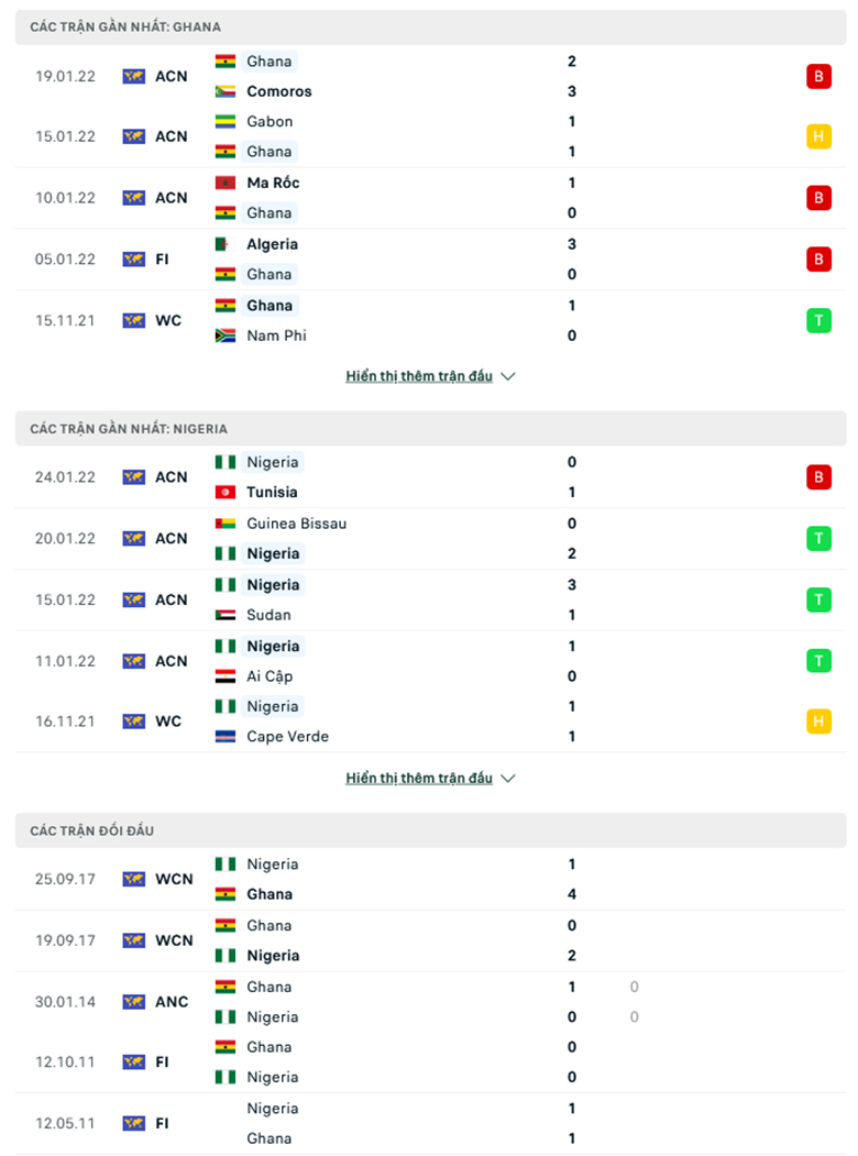 Ghana vs Nigeria doi dau - Soi kèo nhà cái KTO