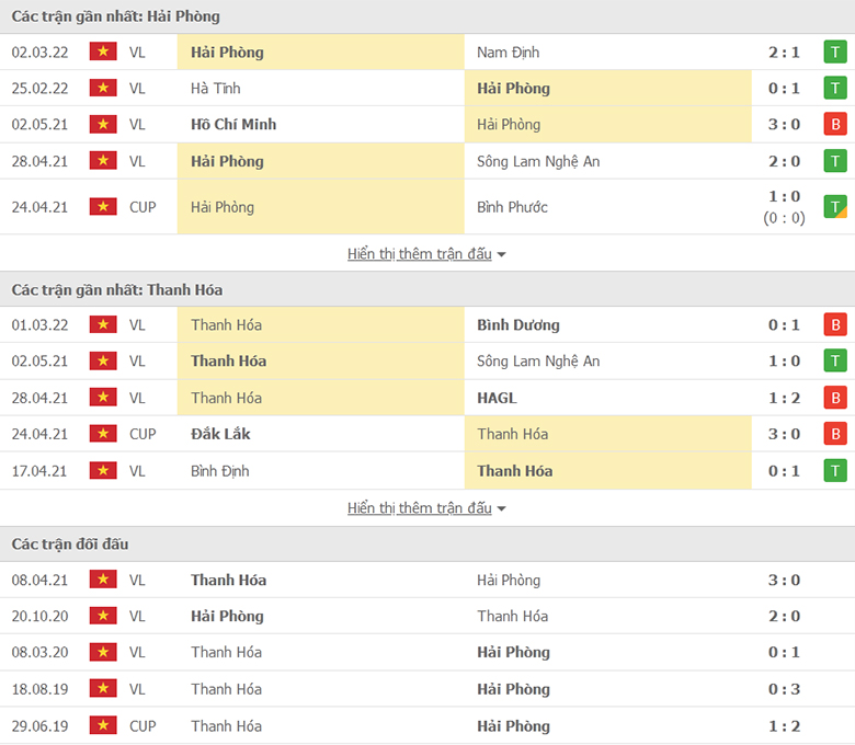 Hai Phong vs Thanh Hoa doi dau - Soi kèo nhà cái KTO