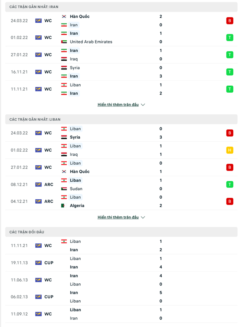 Iran vs Lebanon doi dau - Soi kèo nhà cái KTO