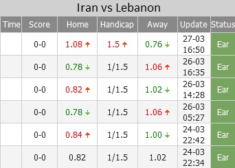 Iran vs Lebanon ty le - Soi kèo nhà cái KTO